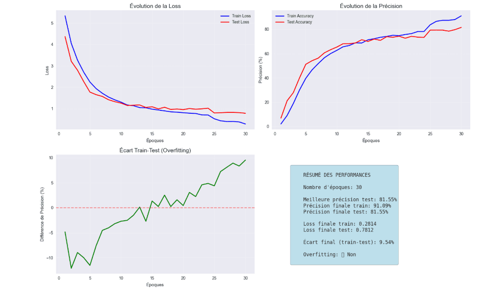 BIRD SPECIES RECOGNITION
